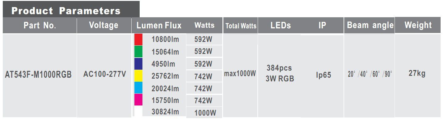 Led light|LED manufacturer